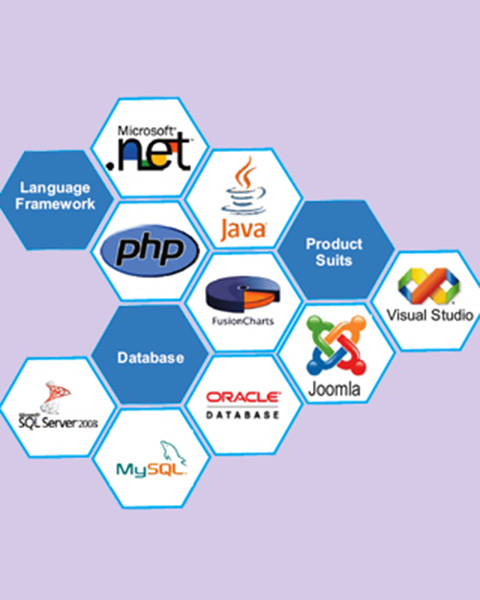 the best software training institute for all courses java python full stack in KPHB Kukatpally Hyderabad India